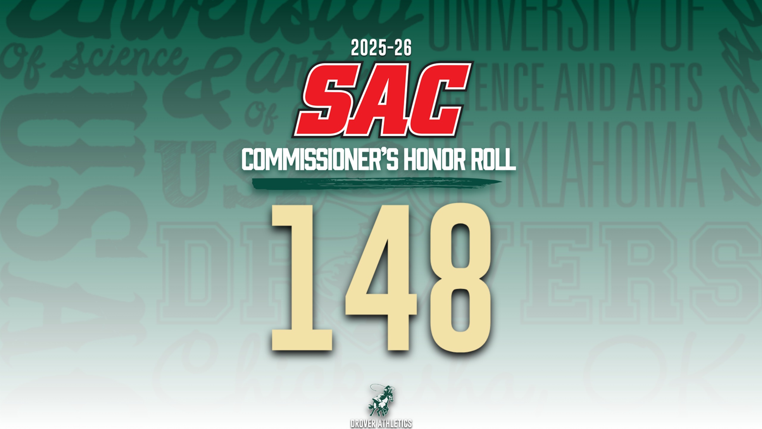 148 Drovers Land on SAC Commissioner&rsquo;s Honor Roll